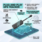 OBD GPS TRACKER 2G / 4G - COMPLETE KIT