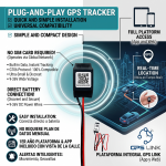 Tag GPS Tracker (No SIM Card Required)